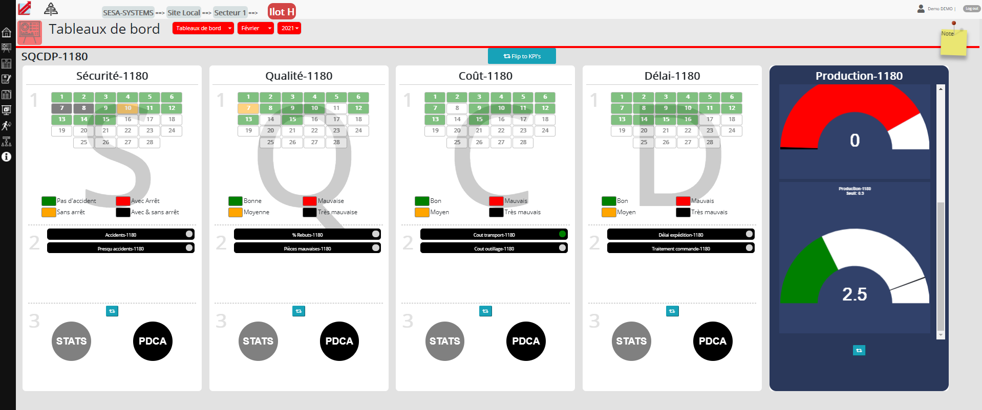 SESAHUB et les indicateurs pour suivre le SQCDP