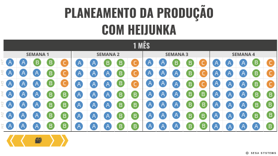 heijunka planning