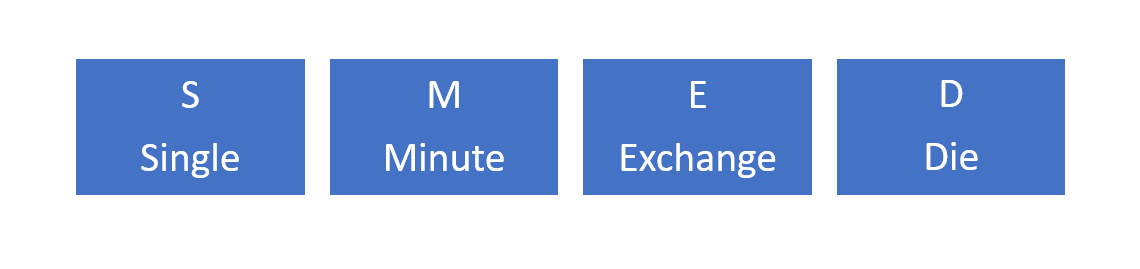 SMED Signification