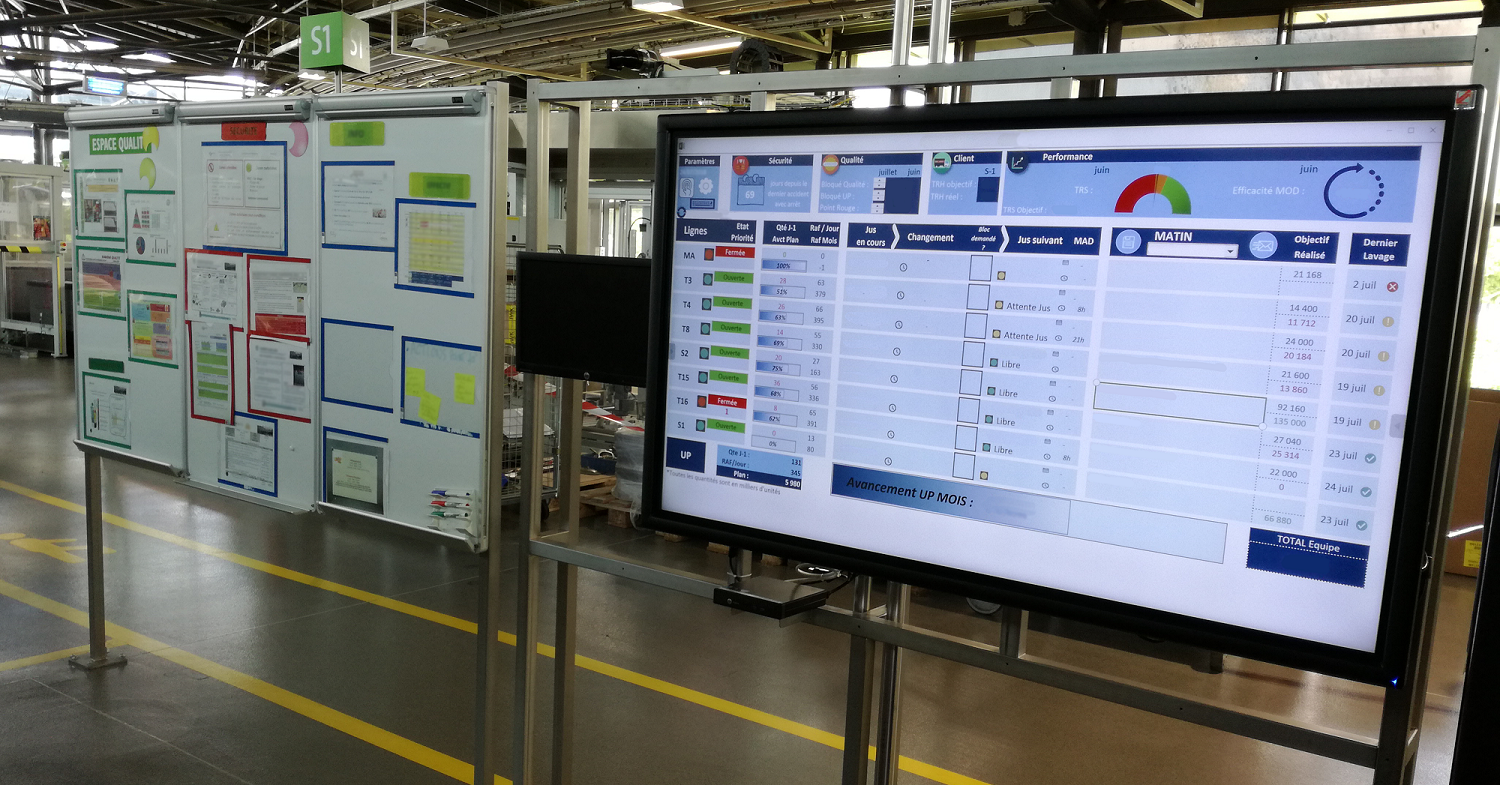 Exemple tableau de bord KPI