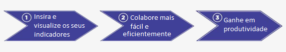 Management Visuel Digital