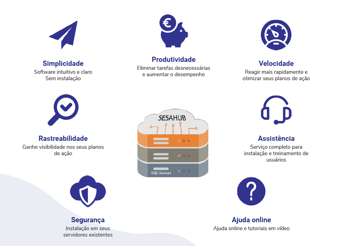 SESAHUB Démo